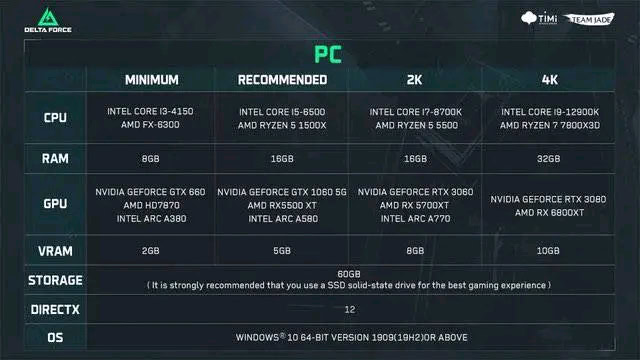 Delta Force Hawk ops system requirements 