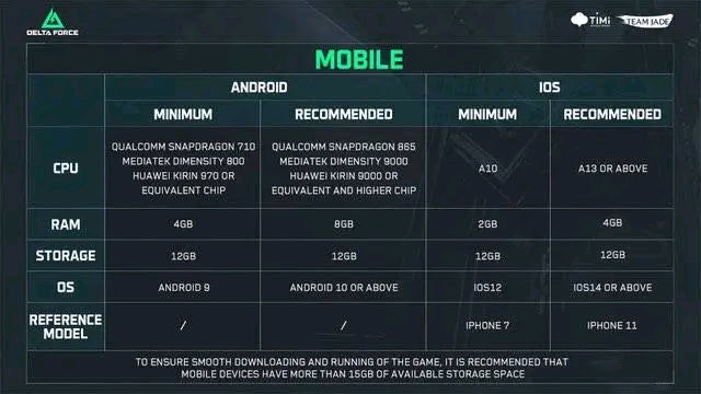 Delta Force mobile requirements